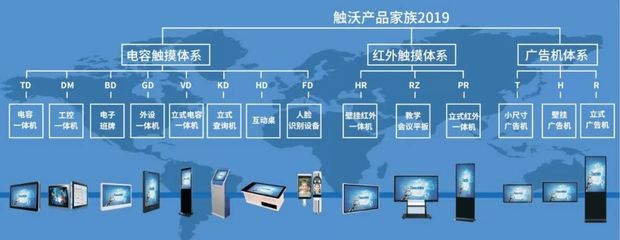 【案例】触沃一体机助力智慧档案馆建设