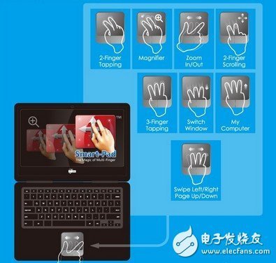 触控屏产业新潮流:电容式多手指触摸解决方案 - 触控感测 - 电子发烧友网